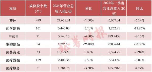 思考资本 “五一”财报细读｜医药生物整体业绩稳健，这些细分领域被市场看好